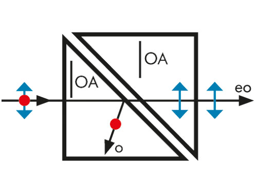 Glan Laser drawing